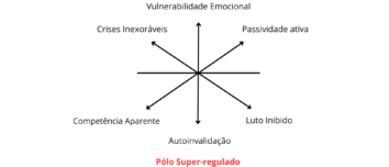 APLICANDO A TERAPIA COMPORTAMENTAL DIALÉTICA: UM GUIA PRÁTICO - DBT