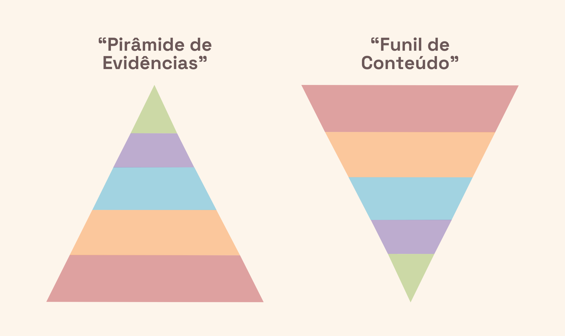 Algumas críticas e considerações minhas ao movimento de PBE na Psicologia  no Brasil - Portal Comporte-se