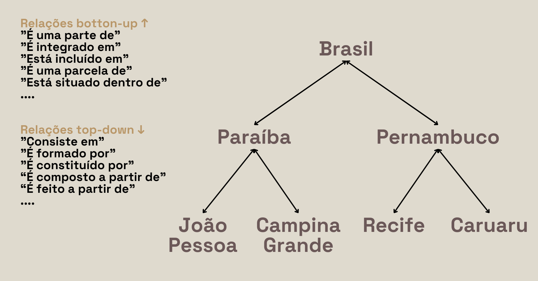 Expandindo e Pertencendo: Uma introdução às Molduras Hierárquicas e ...